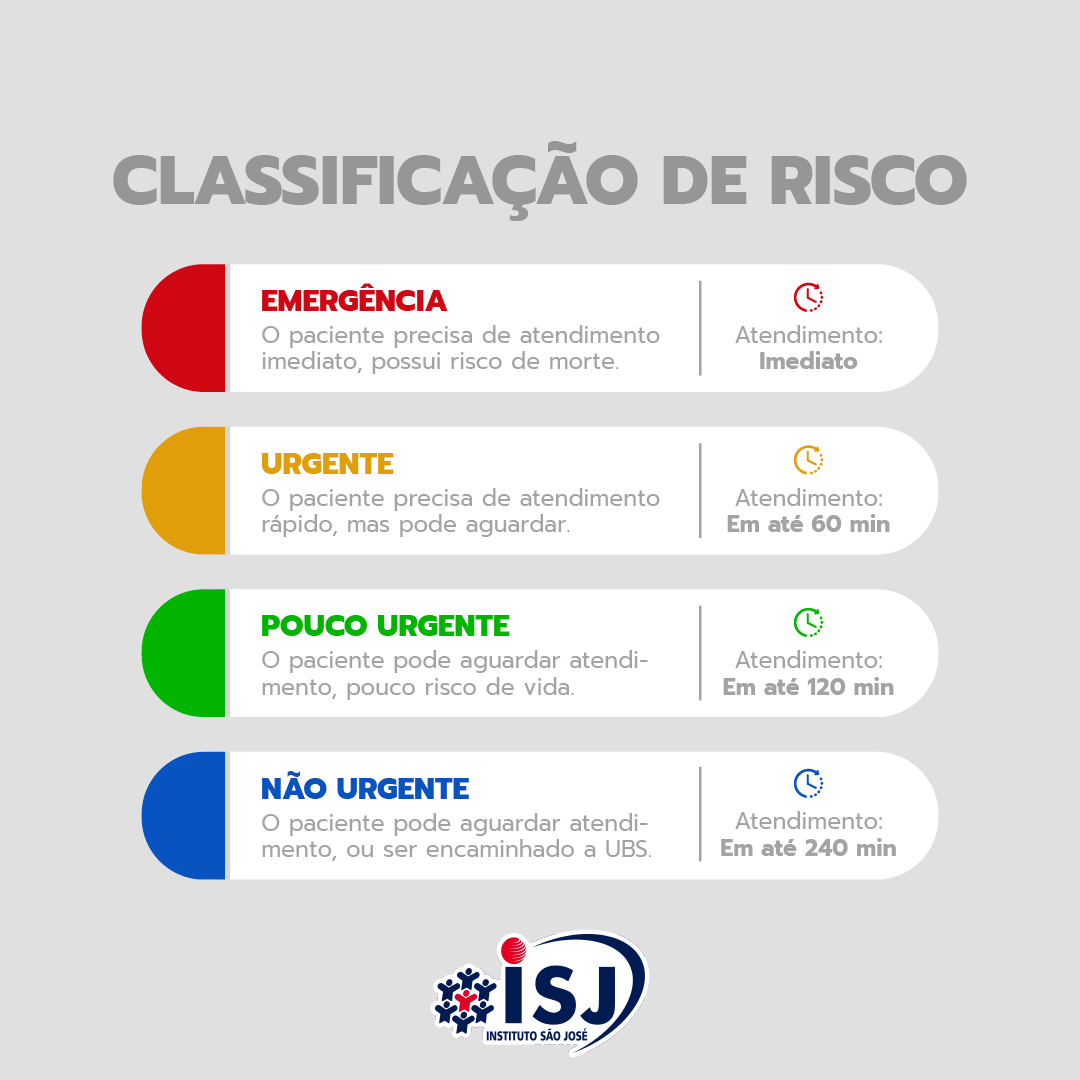 O Instituto SÃo JosÉ ReforÇa Os Esclarecimentos Da UtilizaÇÃo A ClassificaÇÃo De Risco Para 3855